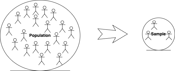 Population and Sample: 10 Key Differences in Statistics Explained ...